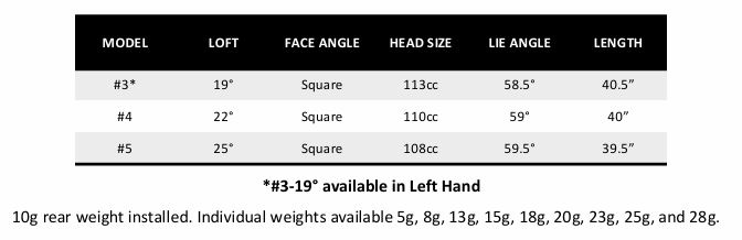 E725 Hybrid Shaft Specs