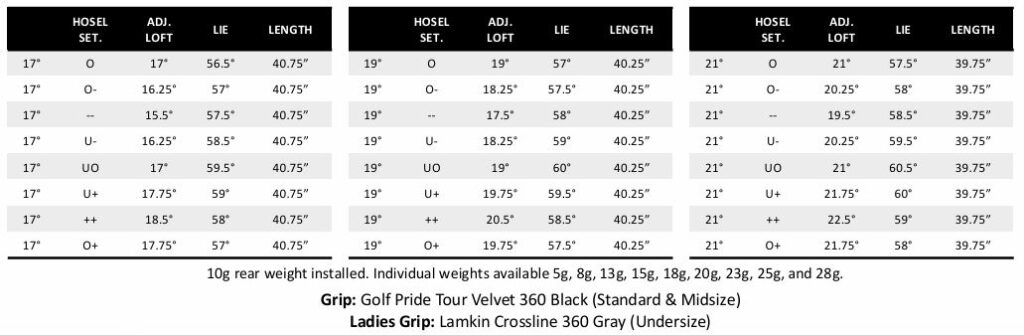 C725 Exotics 725 Hybrids Shaft Specs