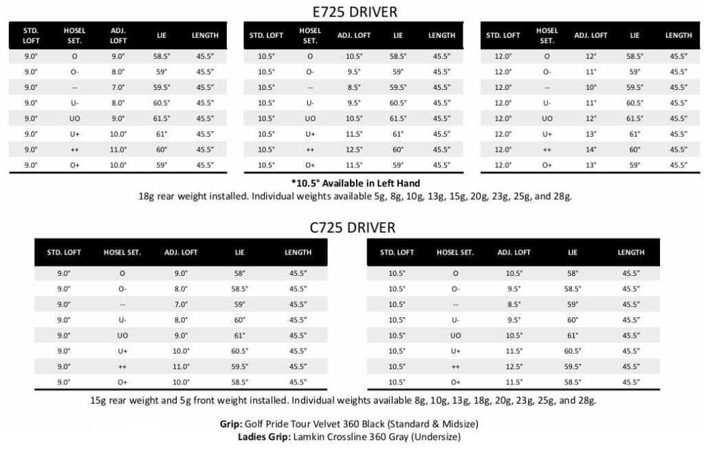Product Specifications For 727 Drivers