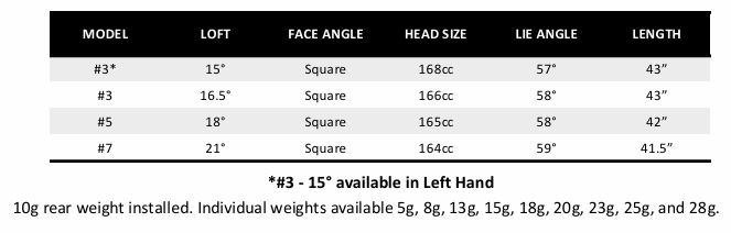 Individual Weight Specifications E725