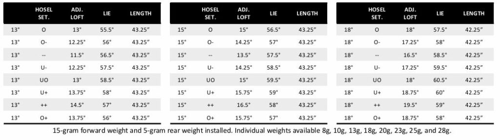 Individual Weight Specifications C725