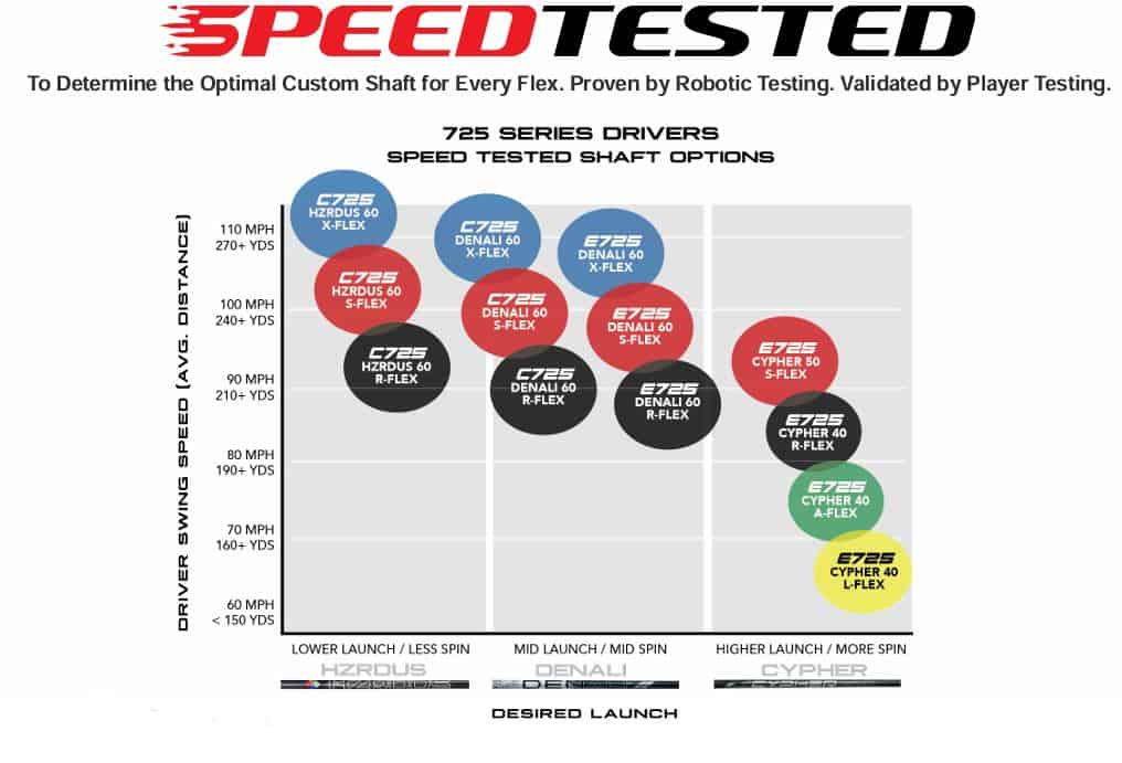 Saft Specifications For 725 Drivers
