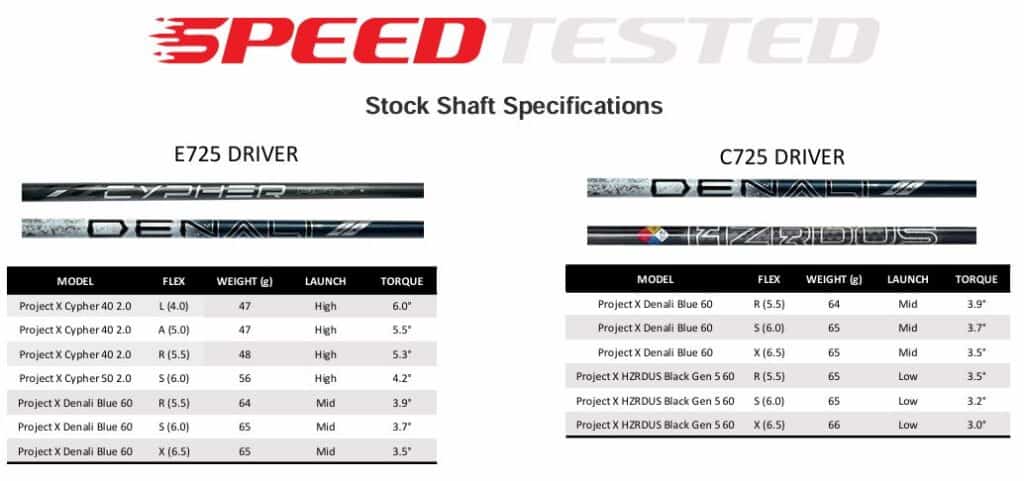 Stock Shaft Specifications