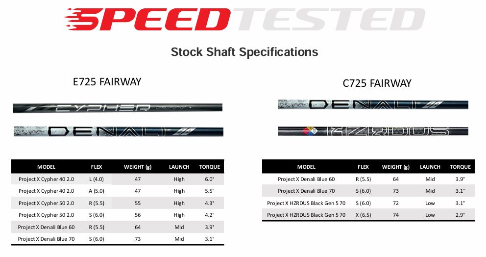 Speed Tested Shaft Specifications