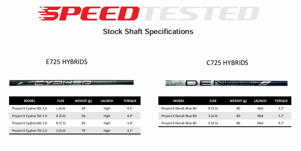 Shaft Specs Exotics 725 Hybrids