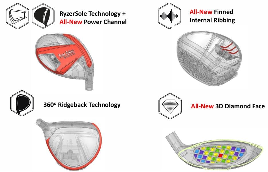 Similarities In The Technology