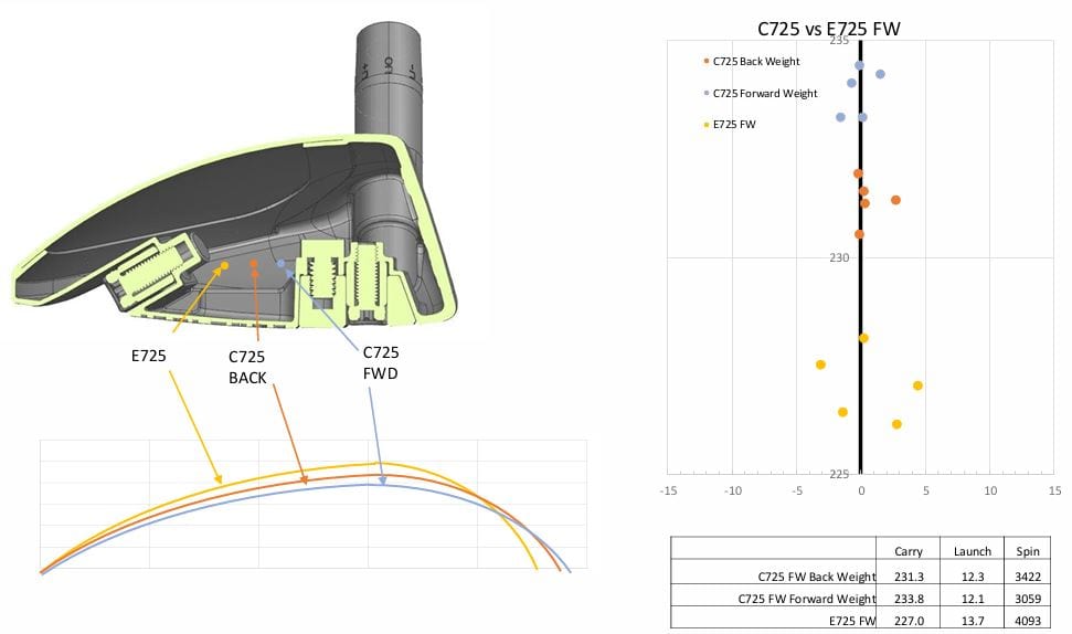 Fairway Technology Details