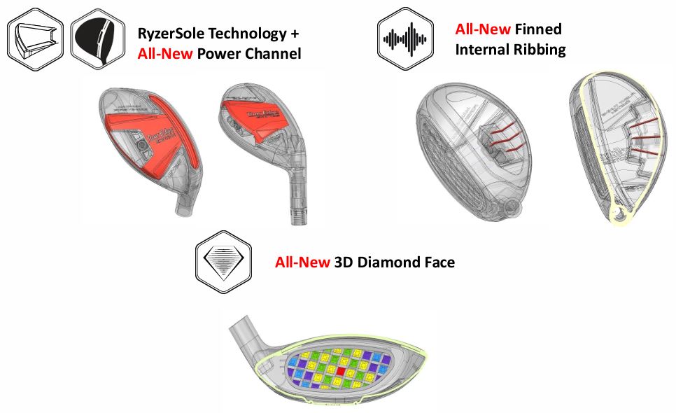 Ryzersole Technology The Similarities