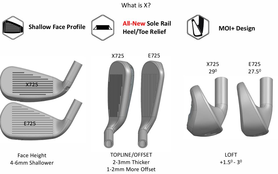 Sole Rail Heel/Toe Relief