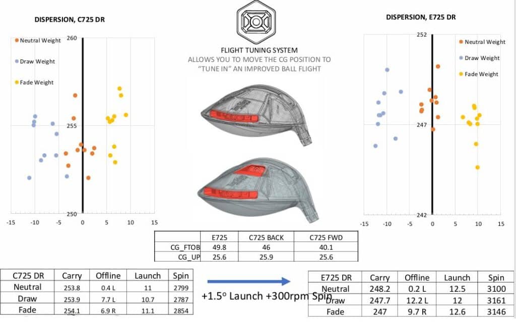 Flight Tuning System Technology